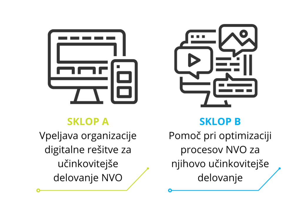 Javni razpis nevladne organizacije_sklop_A_in_B