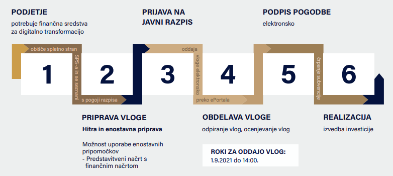 Kako se lahko prijavite_P4D_Pro-bit