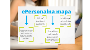 E-personalna mapa HRM